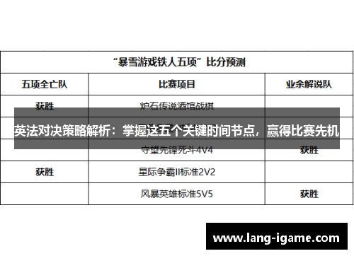 英法对决策略解析：掌握这五个关键时间节点，赢得比赛先机