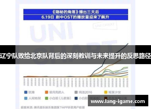 辽宁队败给北京队背后的深刻教训与未来提升的反思路径 辽宁队败给北京队背后的深刻教训与未来提升的反思路径