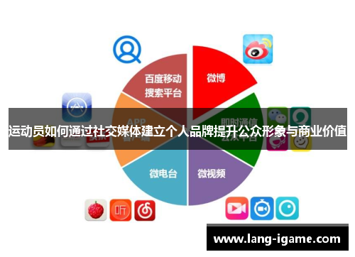 运动员如何通过社交媒体建立个人品牌提升公众形象与商业价值