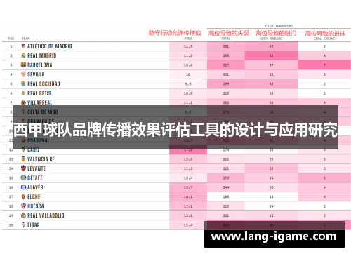 西甲球队品牌传播效果评估工具的设计与应用研究